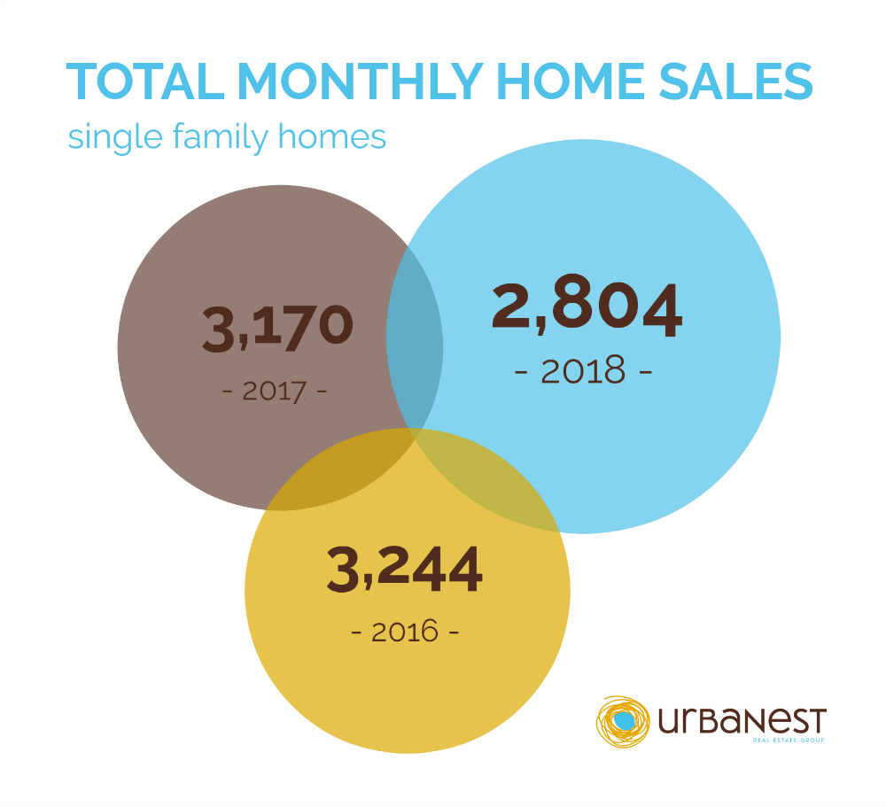 Atlanta-Home-Sales_December-2018_urban-nest.png